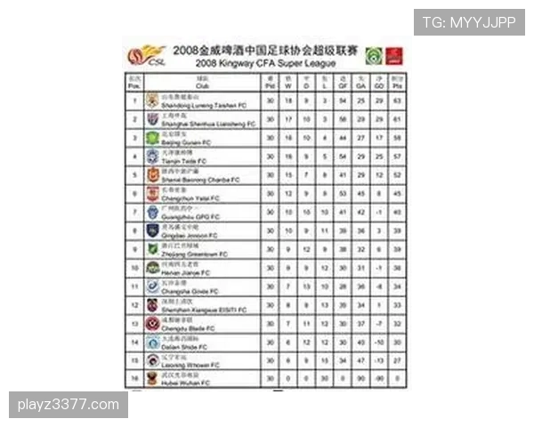 2026世界杯F组净胜球排行：荷兰净胜球达到+6